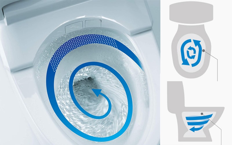  سیستم تخلیه ی گردابی یا چرخشی در توالت فرنگی