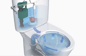 سیستم تخلیه ی واش داون(Wash Down) یا ریزشی در توالت فرنگی