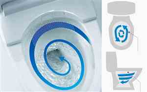 معرفی سیستم های تخلیه در انواع  توالت فرنگی